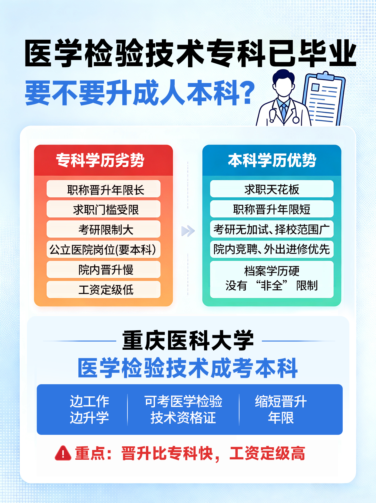 医学检验技术专科已毕业 需要提升到成人本科吗